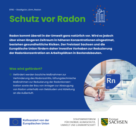 Flyer Förderrichtlinie Stadtgrün, Lärm, Radon/2023 Förderbereich Radon